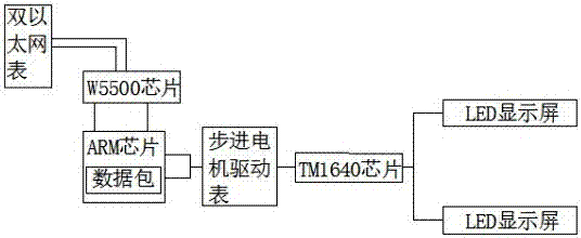 Road spacing speed display system based on double Ethernet