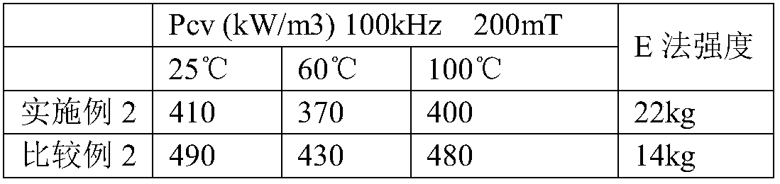 A method for improving the strength of mnzn power ferrite core without increasing loss