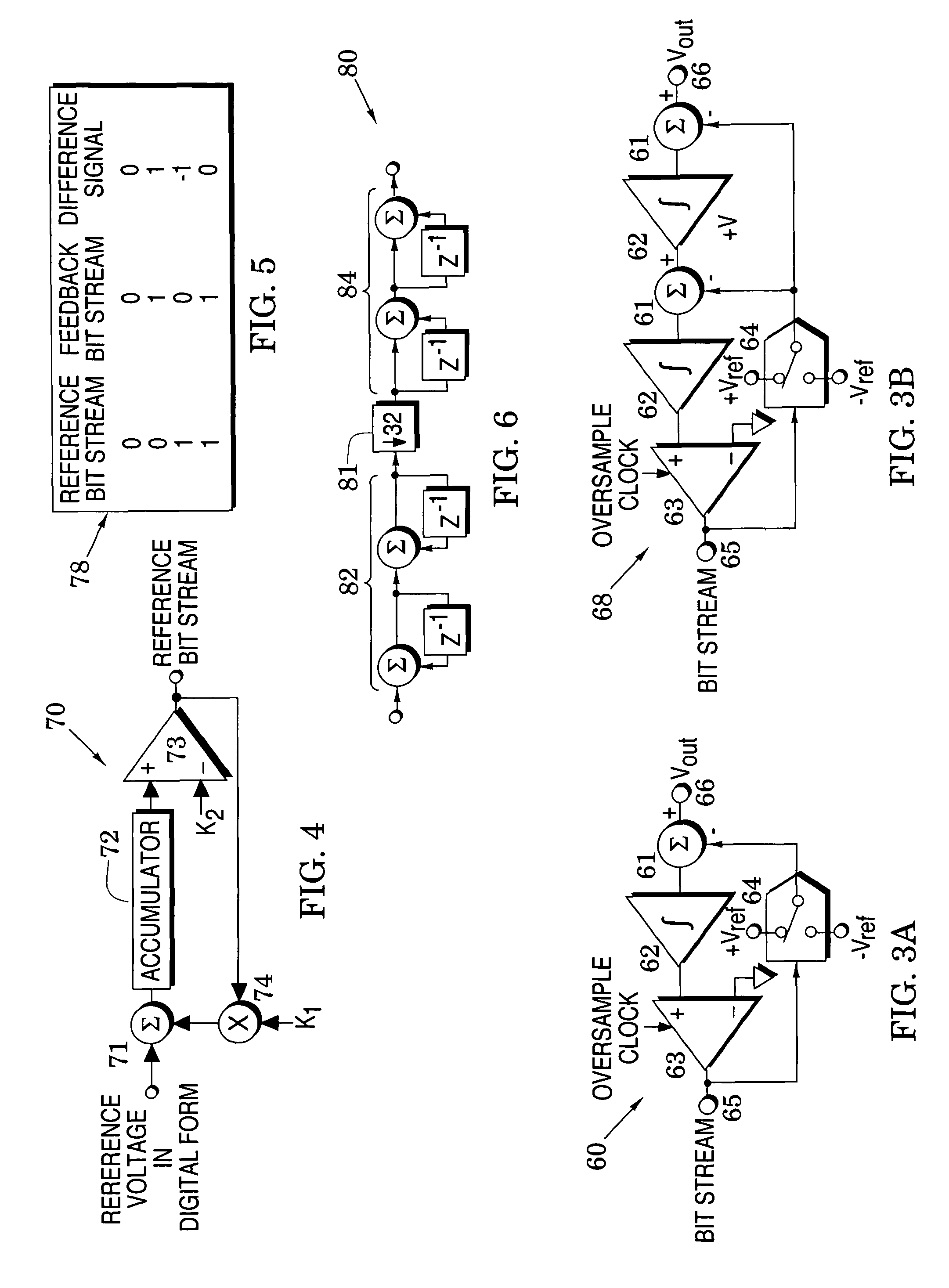 Switching converters controlled via sigma delta modulation