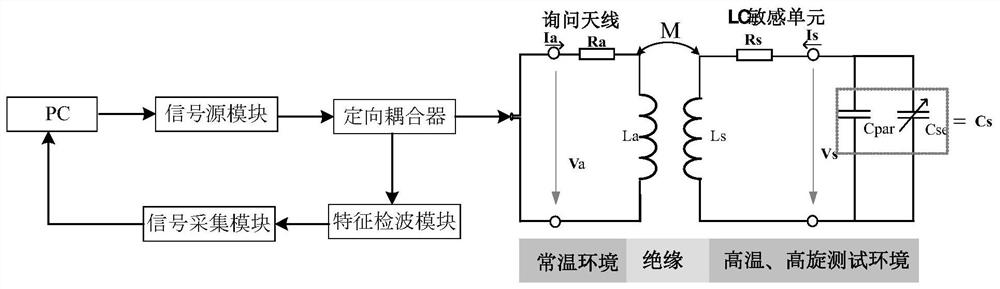 A high frequency response passive LC speed sensor and its testing method