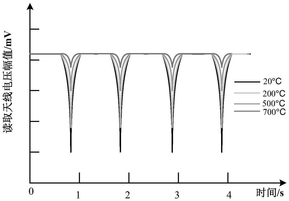 A high frequency response passive LC speed sensor and its testing method