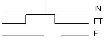 Control and display method and device of working state of weft detector of spinner