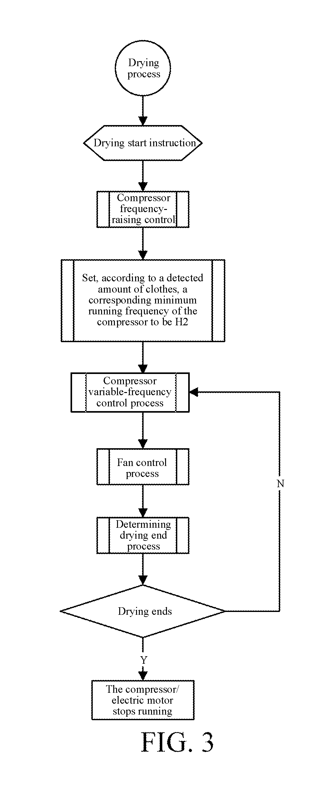 Control method for laundry dryer