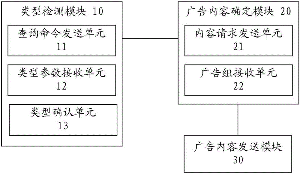 Method and system for delivering advertisement content and advertisement playing device