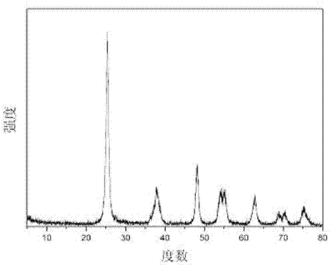 Preparation method for double-rare earth element lanthanum and gadolinium codoped titanium dioxide nanotube