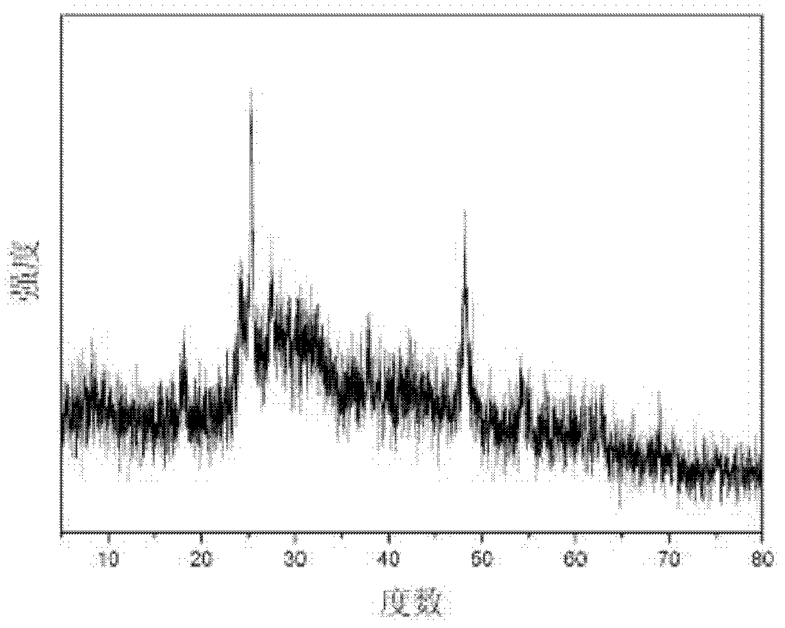 Preparation method for double-rare earth element lanthanum and gadolinium codoped titanium dioxide nanotube