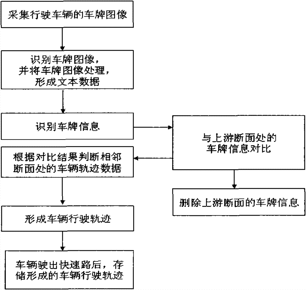 Vehicle track recognition system and method