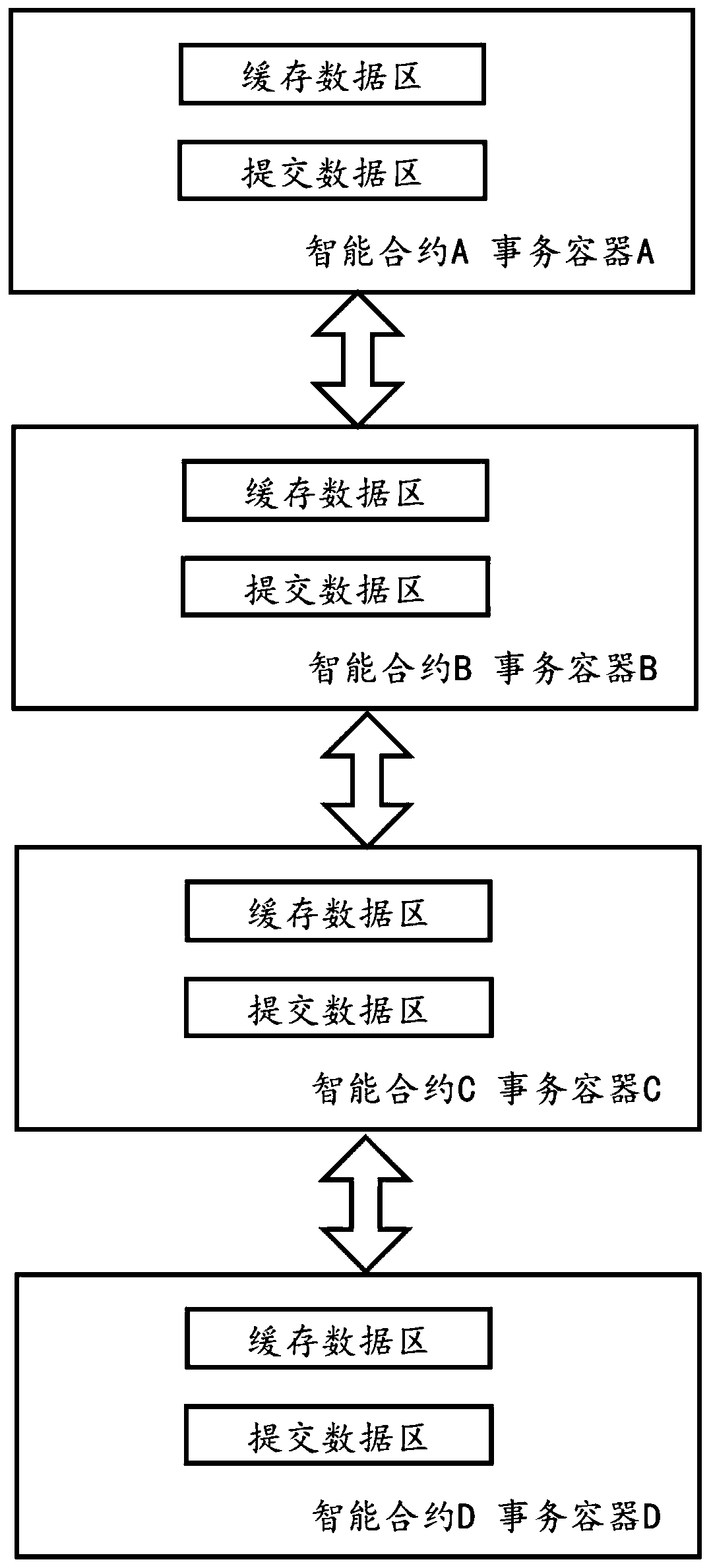 Method and device for realizing atomicity of multi-level intelligent contract stack