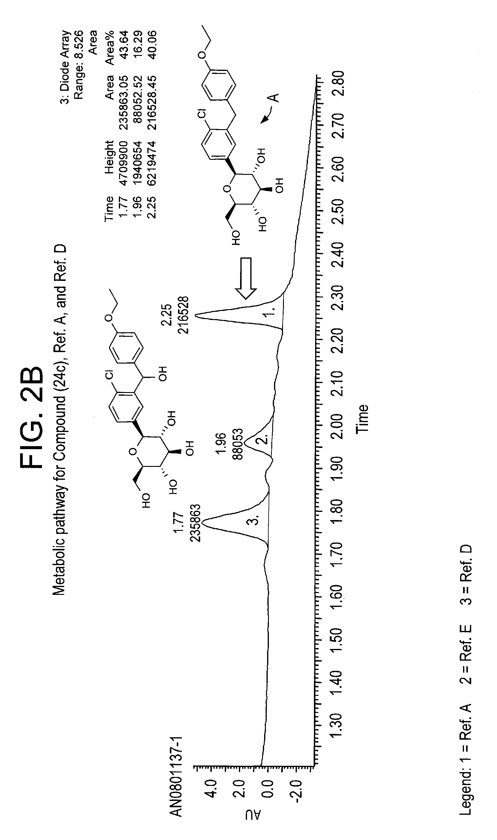 Deuterated benzylbenzene derivatives and methods of use