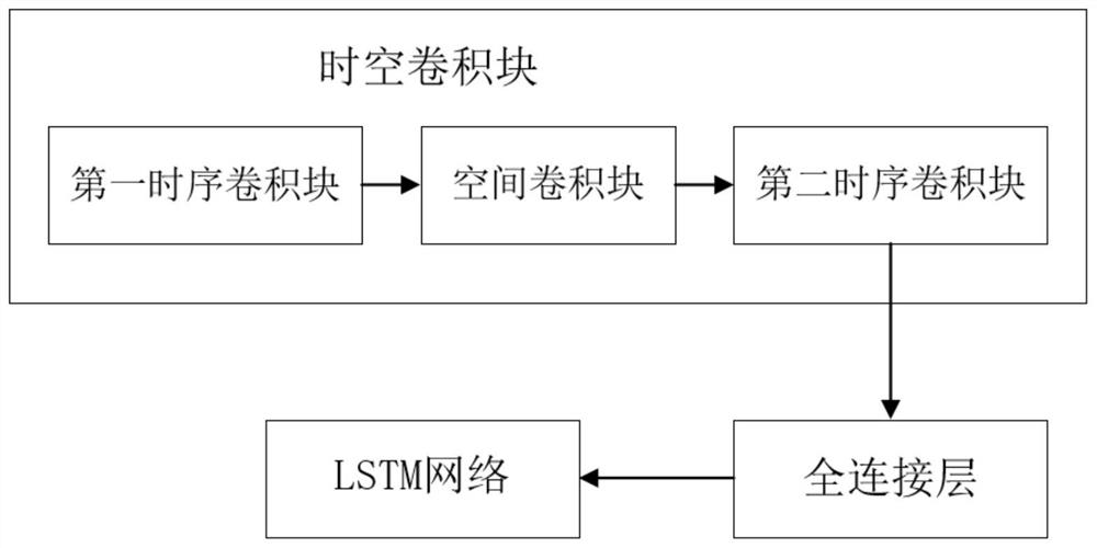 Short-term traffic flow prediction method and system based on neural network, and storage medium