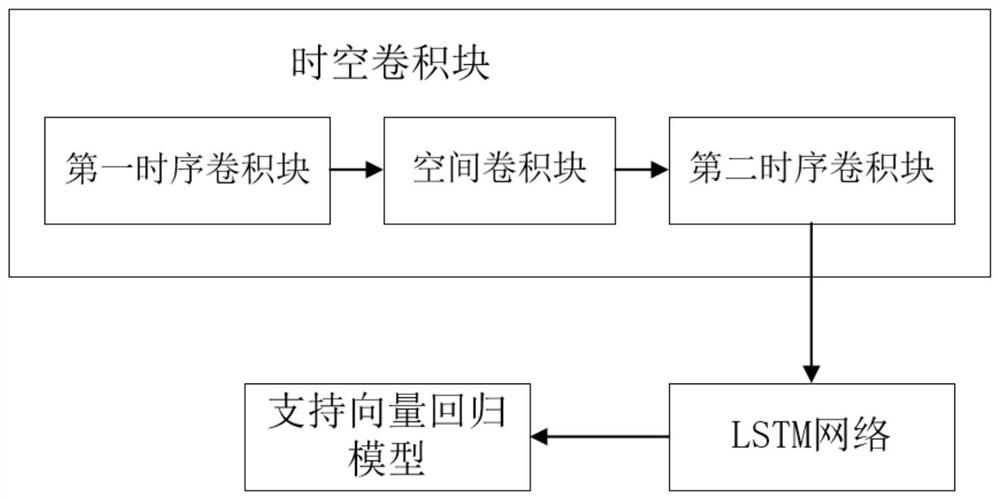 Short-term traffic flow prediction method and system based on neural network, and storage medium