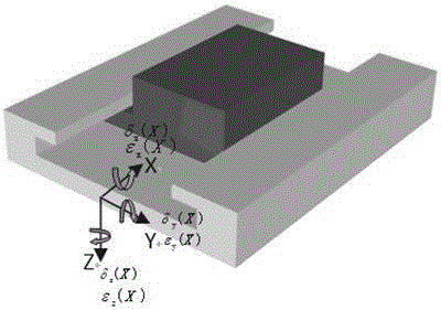 Tolerance design method of multi-axis machine tool parts based on comprehensive geometric precision