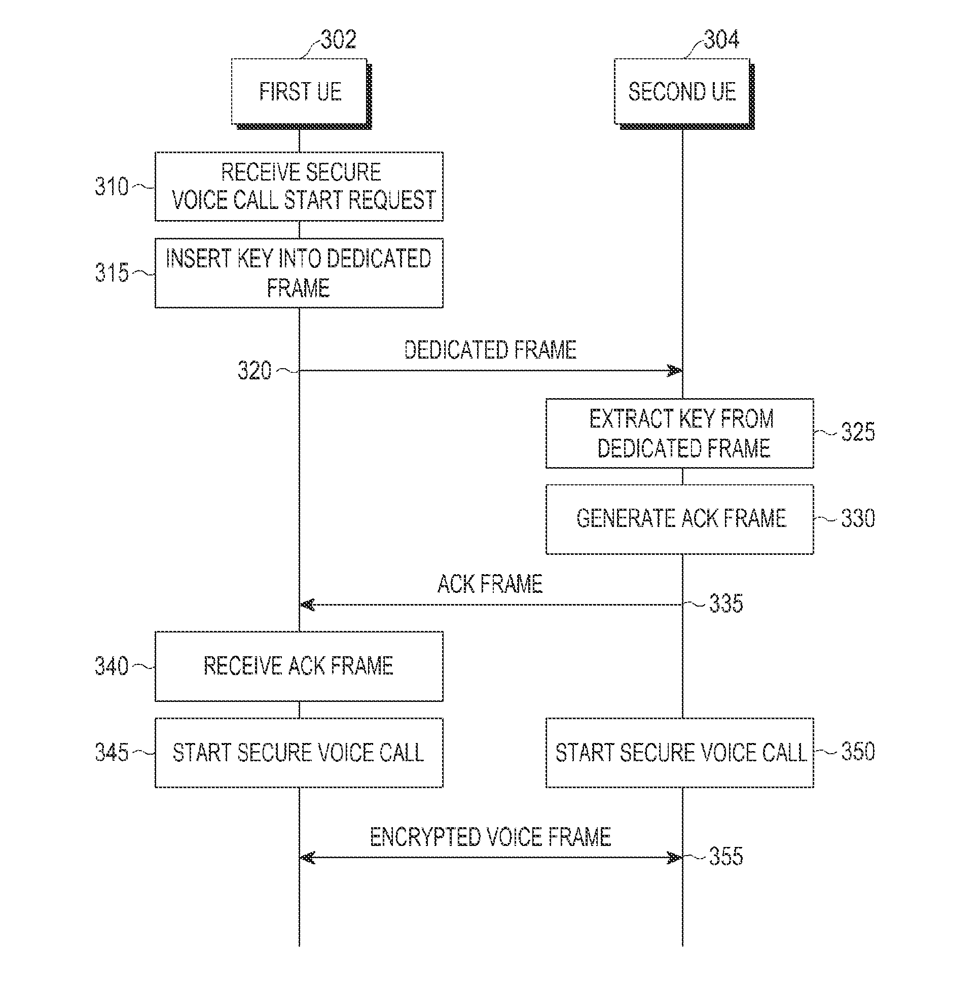 Method and apparatus for performing secure voice call