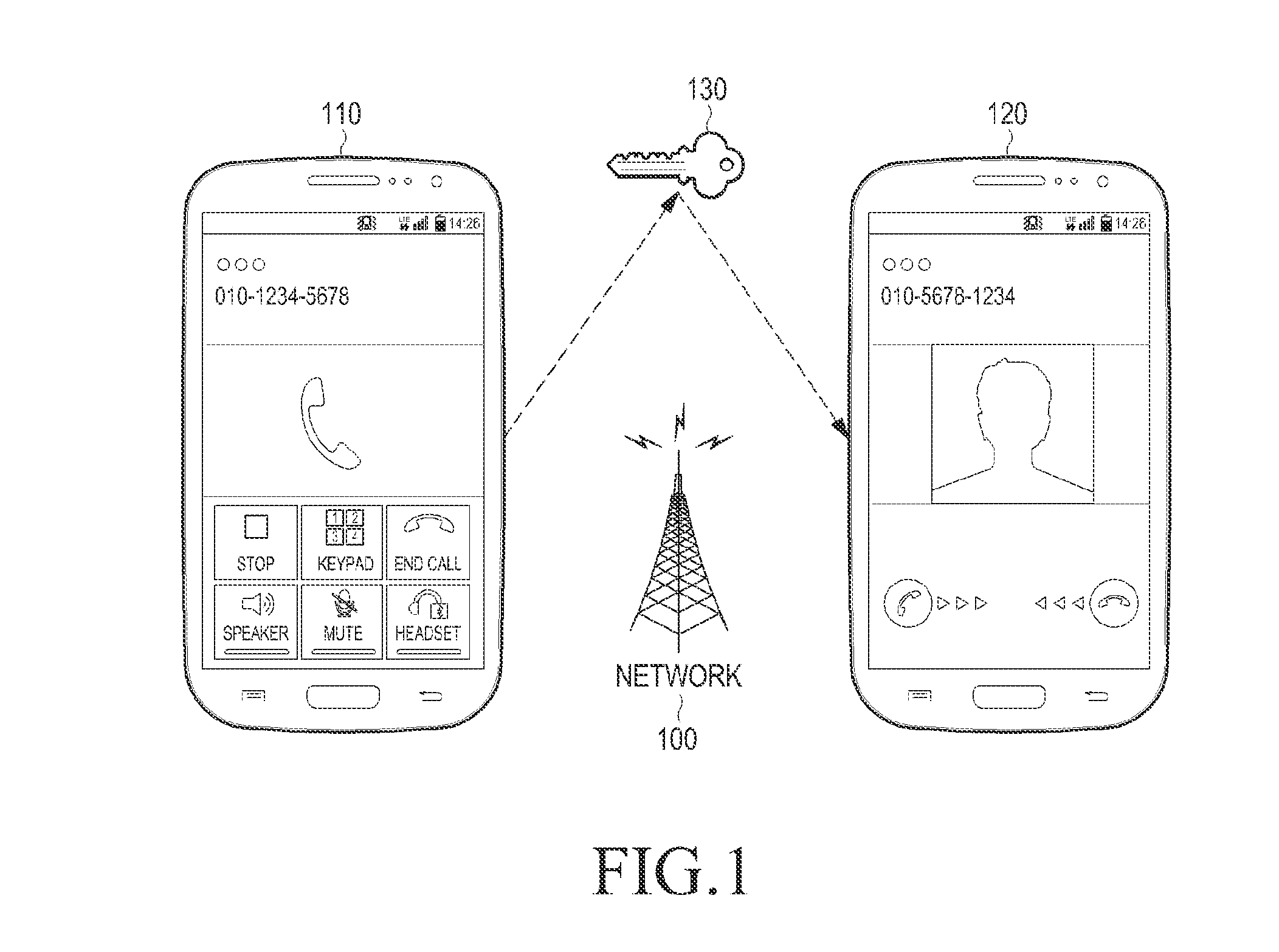 Method and apparatus for performing secure voice call