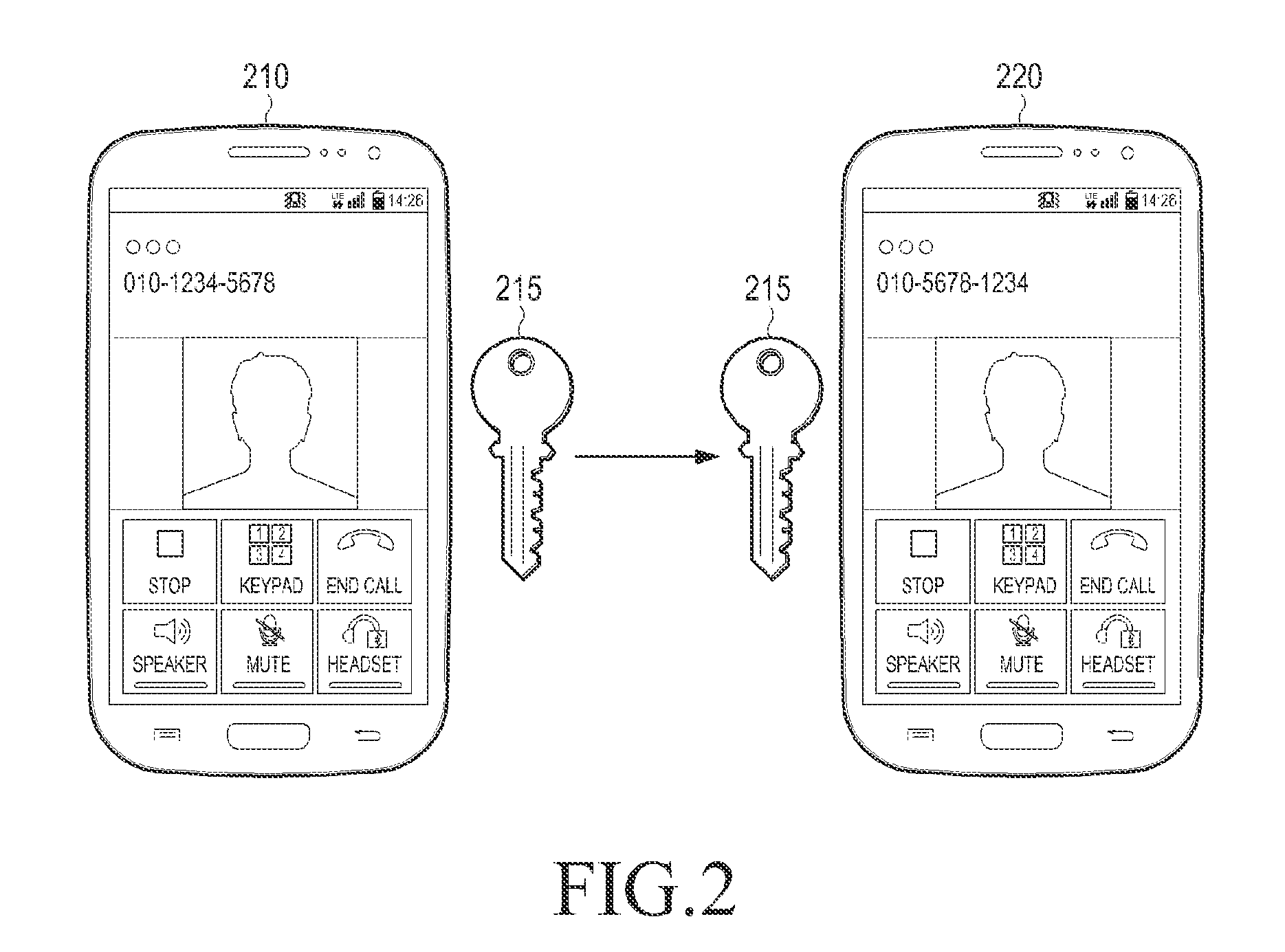 Method and apparatus for performing secure voice call