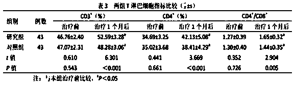 Chinese patent medicine for treating spleen and lung qi deficiency type cough variant asthma of children and preparation method of Chinese patent medicine