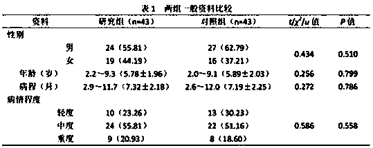 Chinese patent medicine for treating spleen and lung qi deficiency type cough variant asthma of children and preparation method of Chinese patent medicine