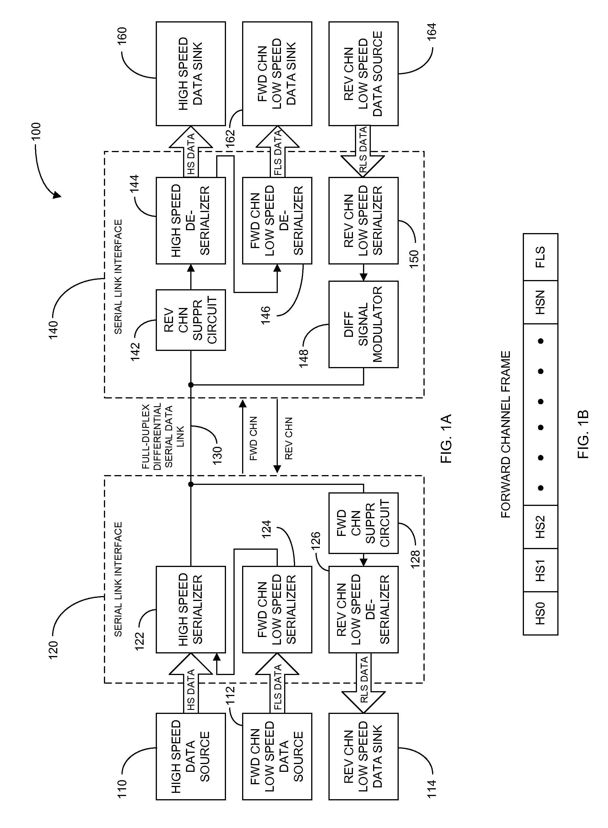 System and method for transferring data over full-duplex differential serial link