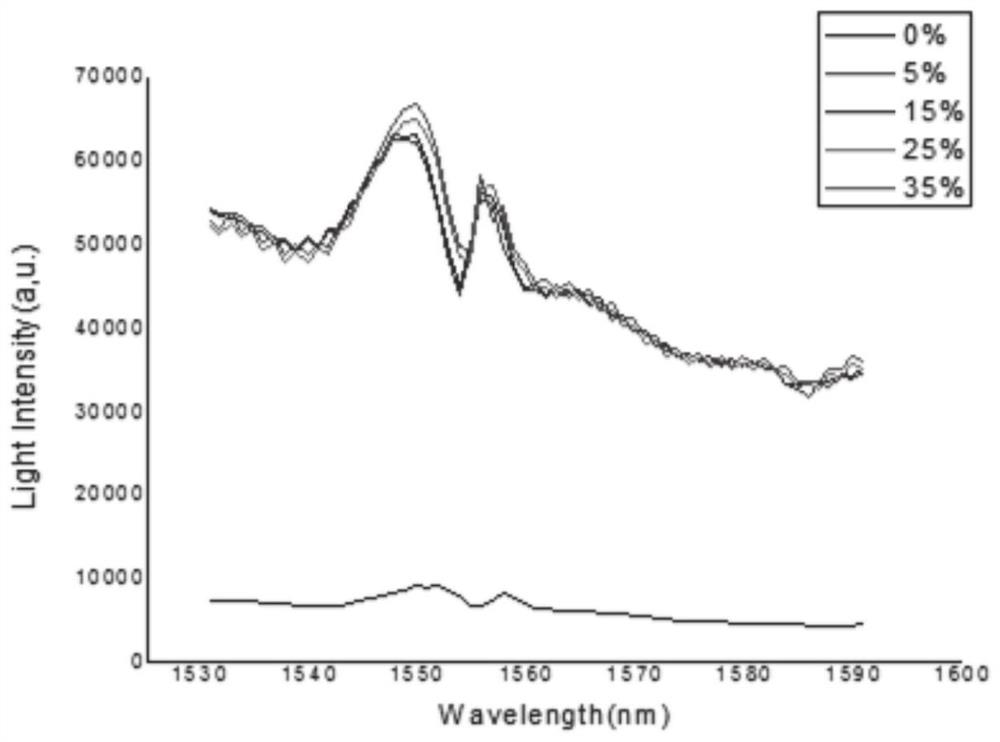 A graphene-sensitized fiber-optic lactate sensor and its preparation method