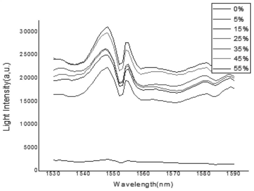 A graphene-sensitized fiber-optic lactate sensor and its preparation method