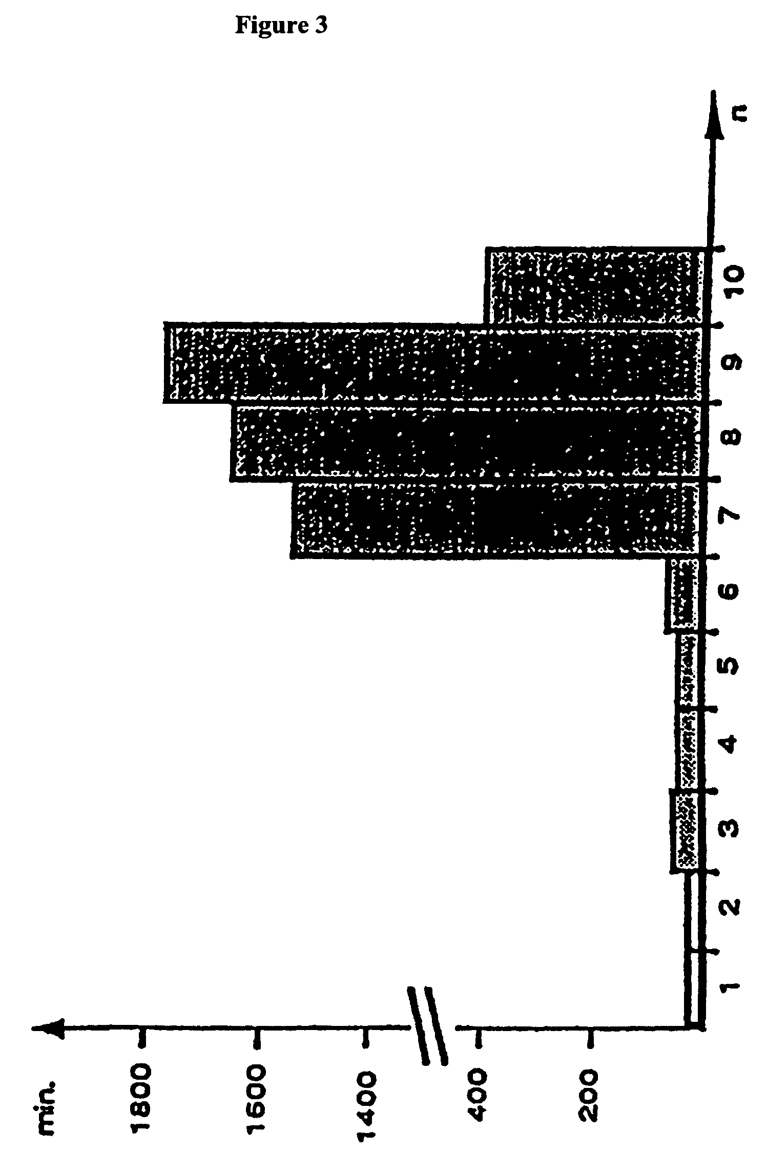Solid-phase peptide synthesis and agent for use in such synthesis