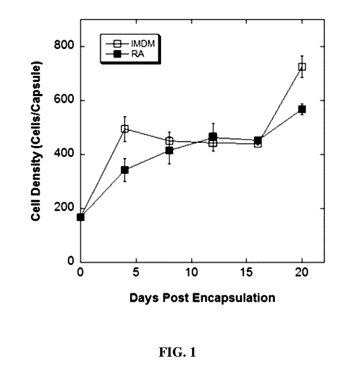 Therapeutic encapsulated mesenchymal stromal cells