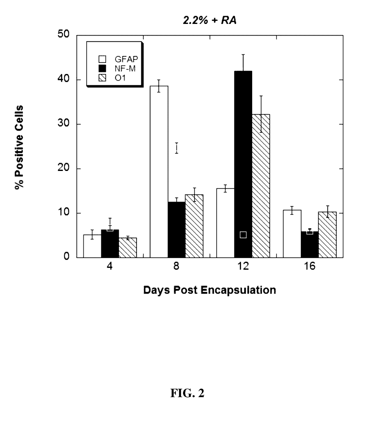 Therapeutic encapsulated mesenchymal stromal cells