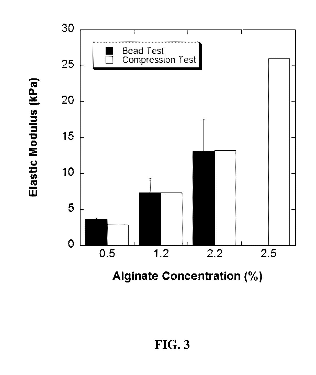 Therapeutic encapsulated mesenchymal stromal cells