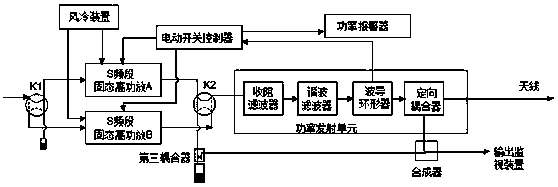 A kind of s-band continuous wave solid-state high power amplifier device