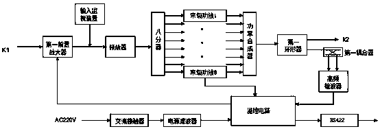 A kind of s-band continuous wave solid-state high power amplifier device