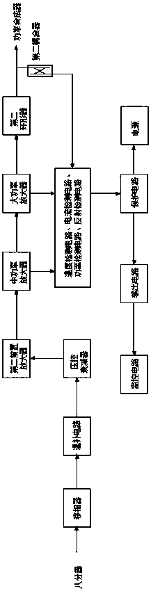 A kind of s-band continuous wave solid-state high power amplifier device