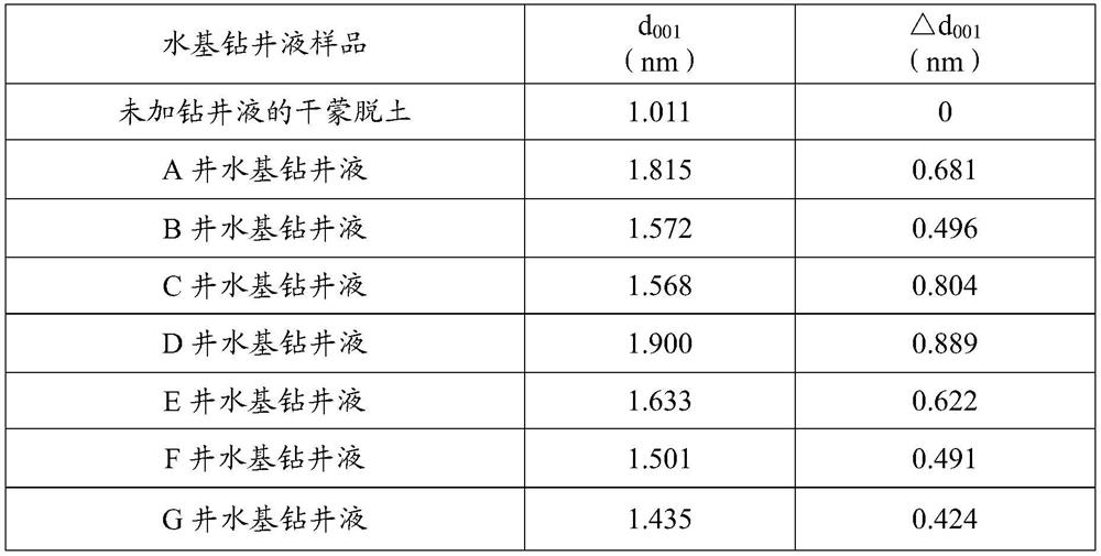 Method for evaluating shale hydration inhibition capability of water-based drilling fluid