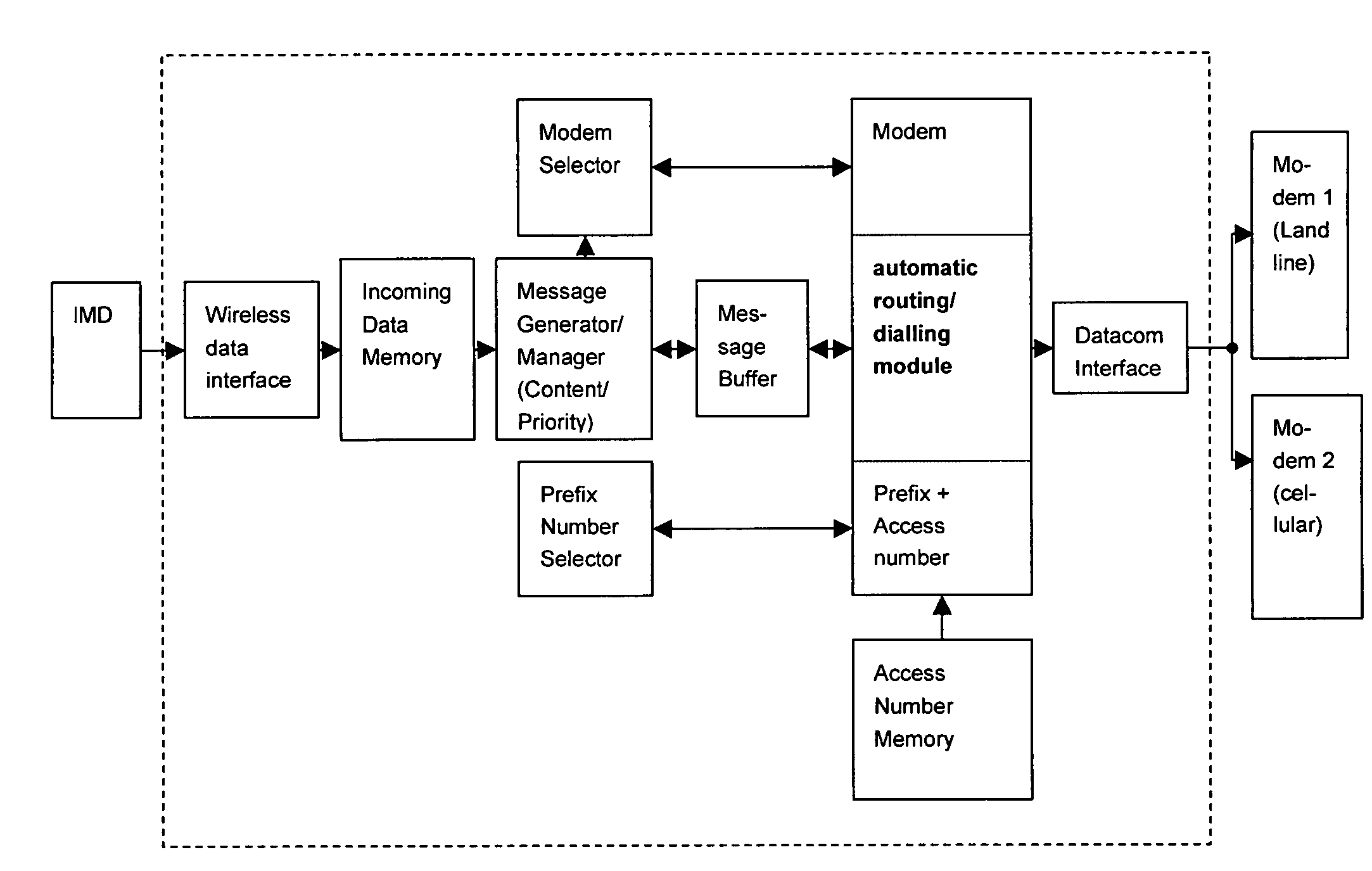 Patient device