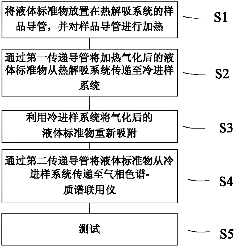 Method for preparation and test of reference substance for airborne molecular contamination test and apparatus thereof