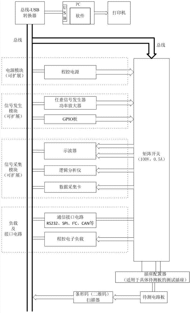 A general circuit board testing system