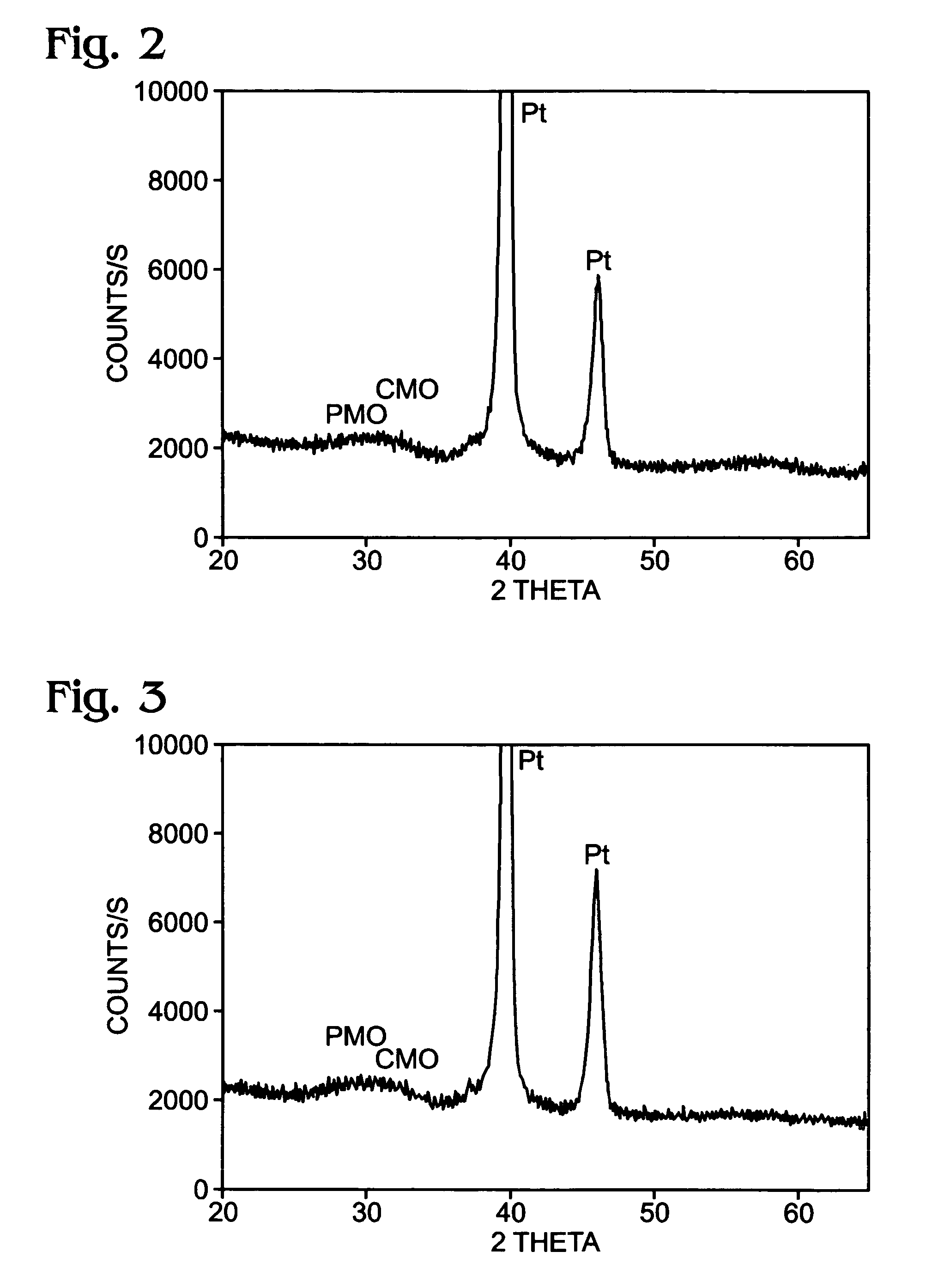 Method of forming Pr<sub>x</sub>Ca<sub>1−x</sub>MnO<sub>3 </sub>thin films having a PrMnO<sub>3</sub>/CaMnO<sub>3 </sub>super lattice structure using metalorganic chemical vapor deposition
