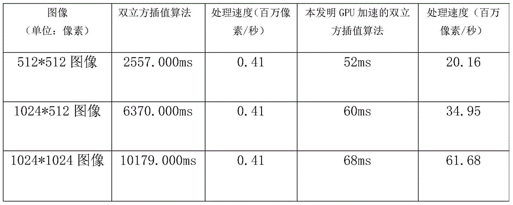 A fast scaling method for GPU-based 2D seismic images