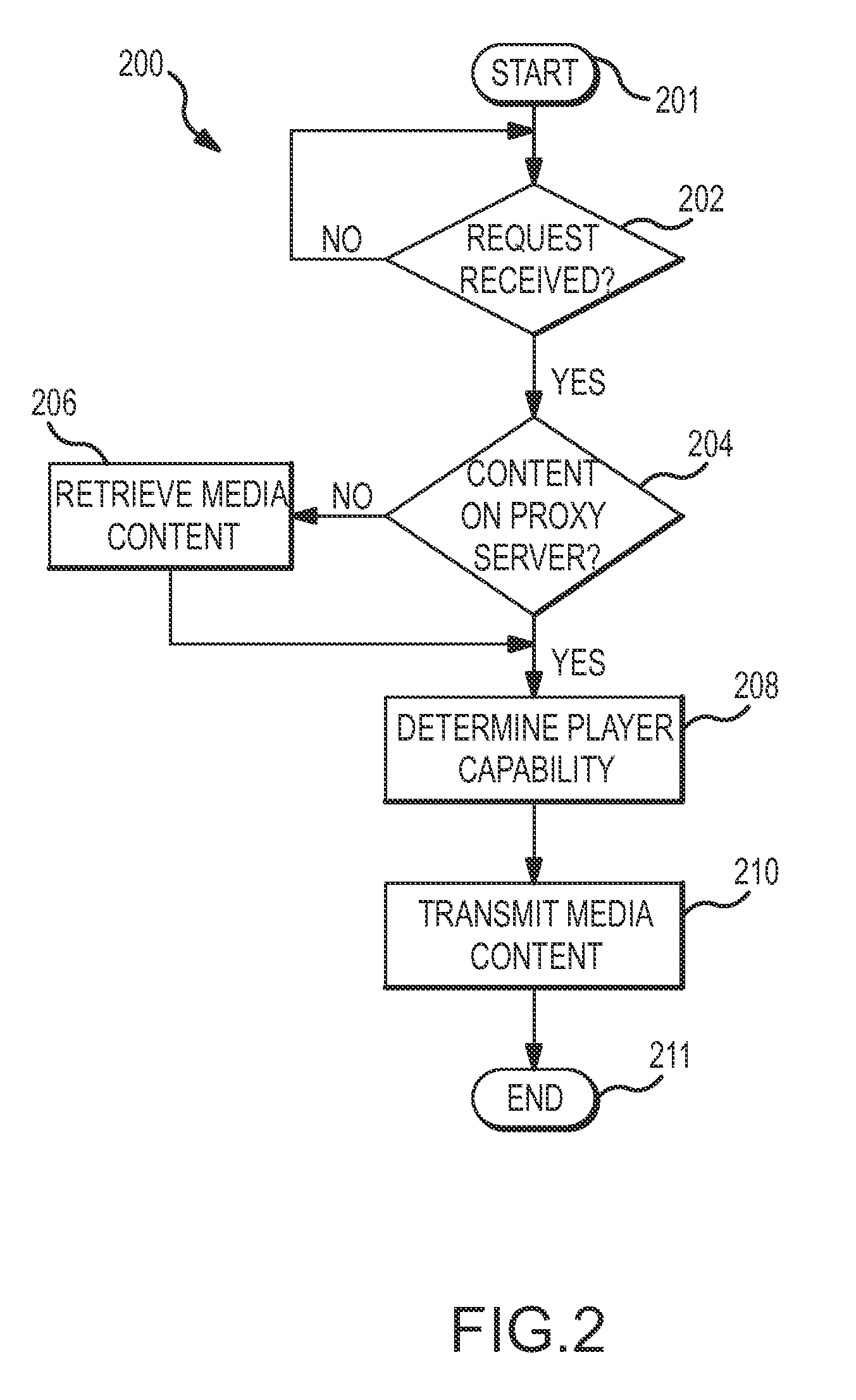 Home media aggregator system and method