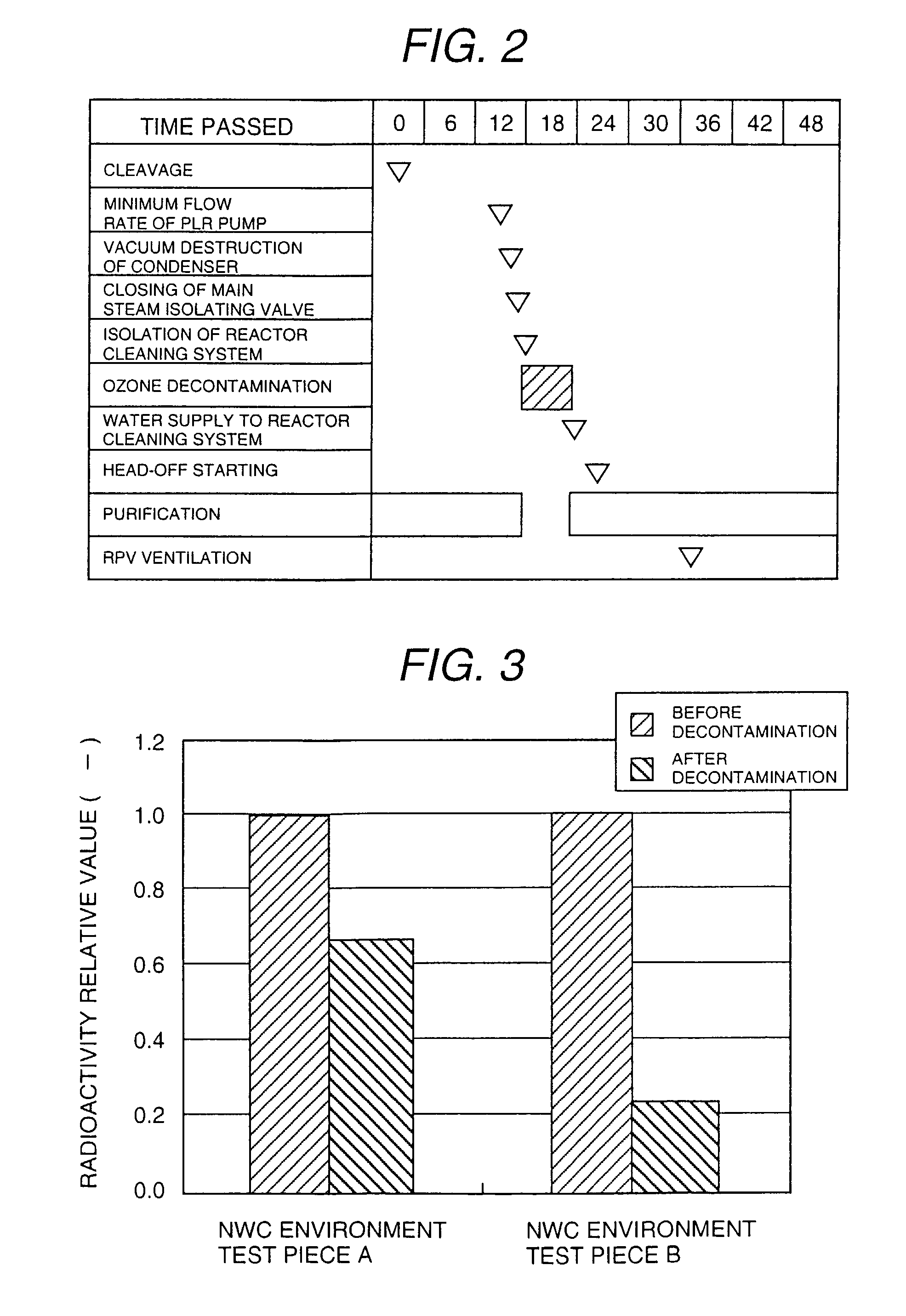 Method of decontaminating by ozone and a device thereof