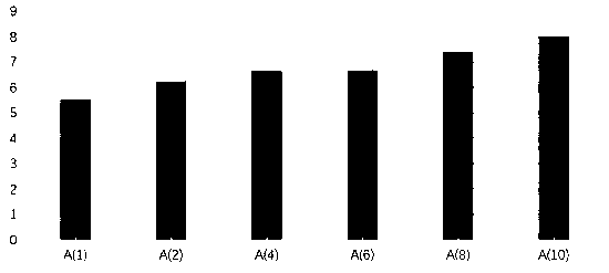 Anti-blood stasis syndrome application of scirpusin A component in Rhizoma Sparganii