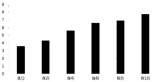 Anti-blood stasis syndrome application of scirpusin A component in Rhizoma Sparganii