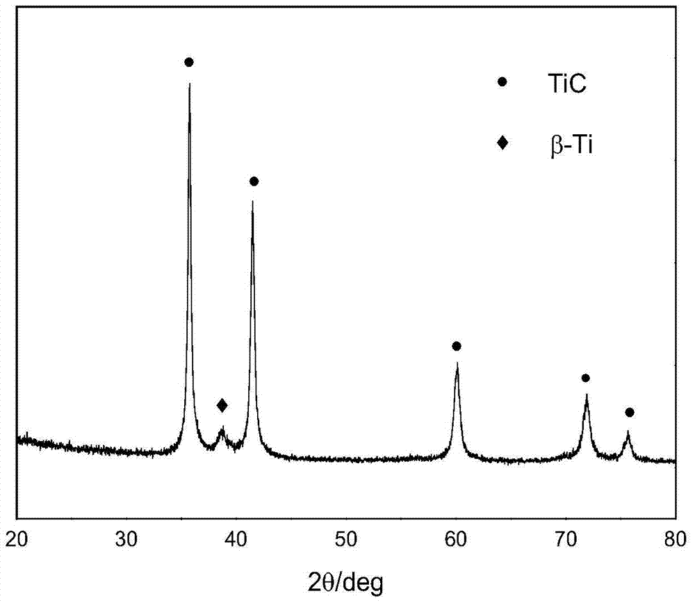 A kind of titanium alloy composite material coated with composite coating and its preparation method and application