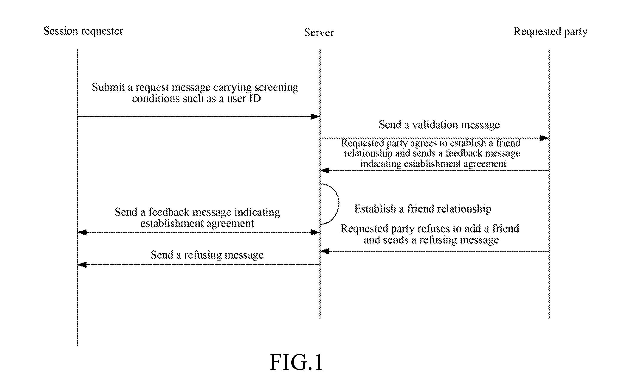 Method, device and system for establishing conversation relationship