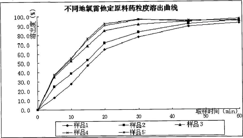 Desloratadine capsule and preparation method thereof