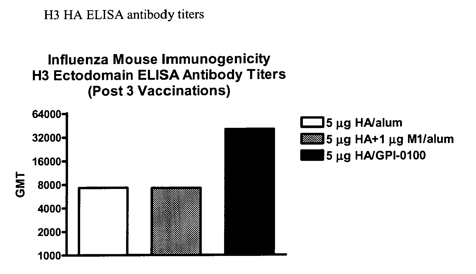 Influenza recombinant subunit vaccine