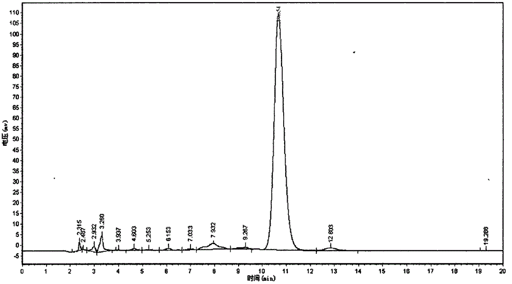 Binary product fermentation method and two kinds of fermentation products thereof