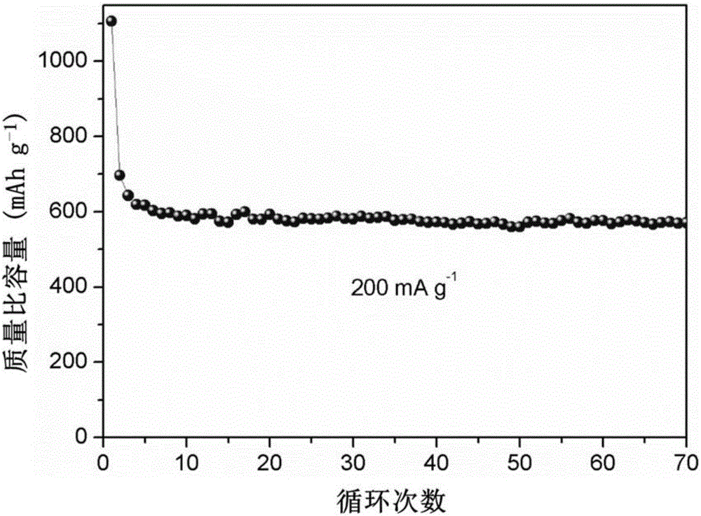 Tin selenide @ carbon nano fiber composite material, and preparation method and application thereof