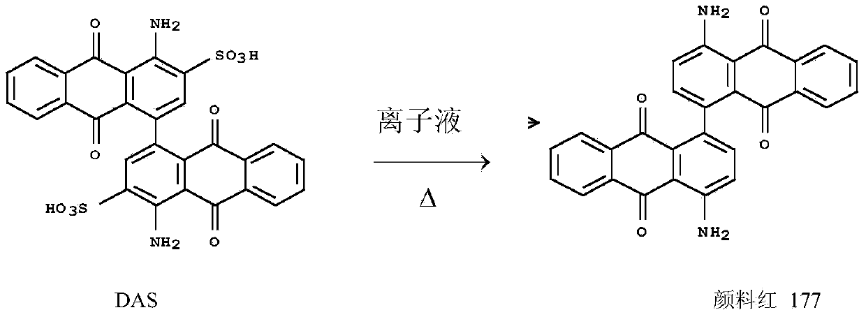 Method for preparing pigment red 177 in ionic liquid