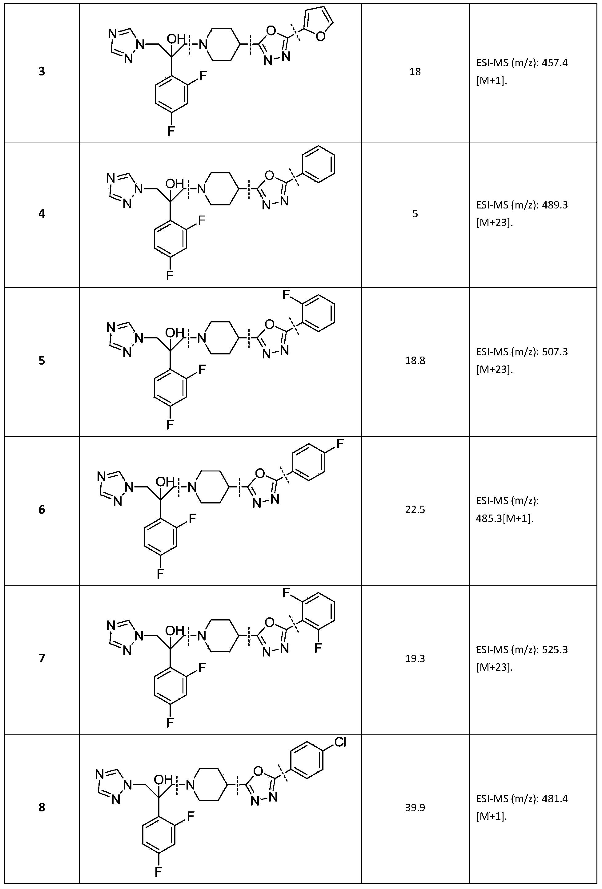 Triazole alcohol antifungal compound with side chain containing piperidine oxadiazole as well as preparation method and application thereof