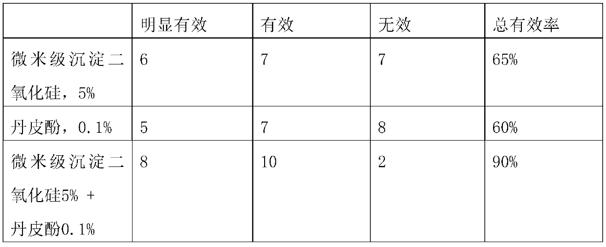 Composition for preventing or relieving oral diseases